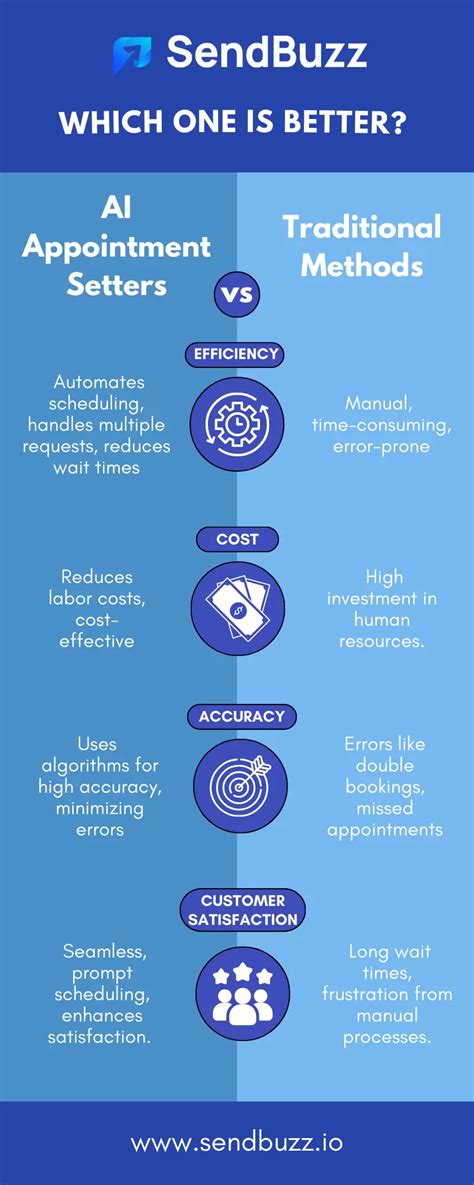 ai appointment setting|Virtual Assistant AI Appointment Setter Solutions.